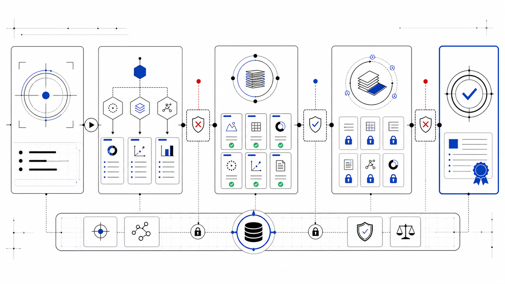 Abstract AgentBrain governance workflow with evidence review and publication gate.